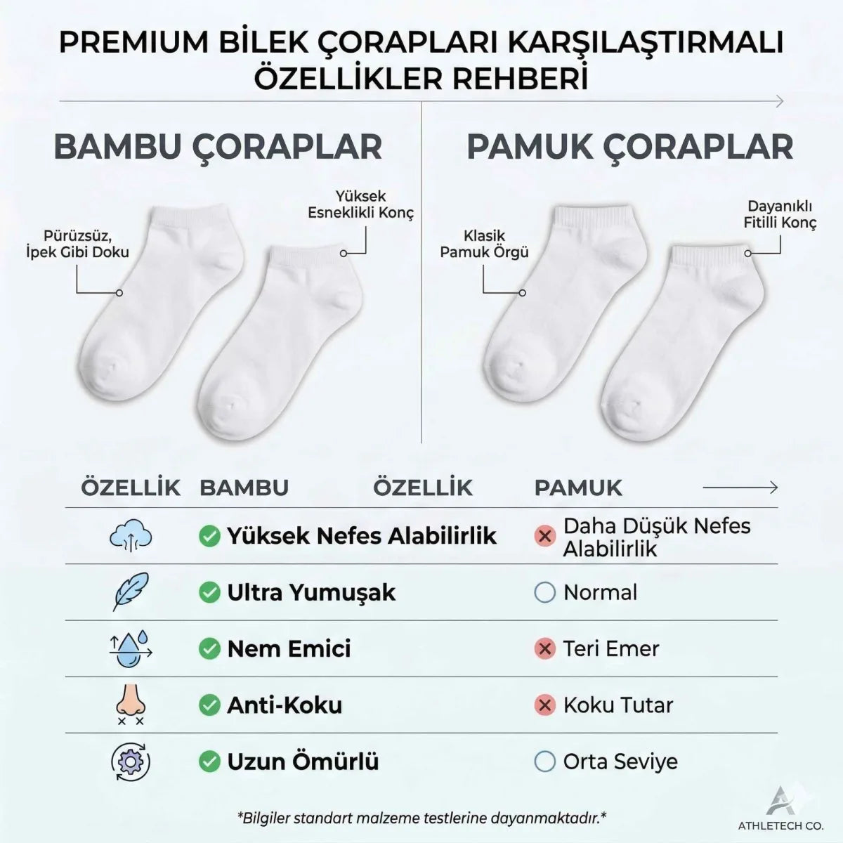 Kadın Bambu Patik Çorap 12’li Paket, Siyah Beyaz Gri, Nefes Alan Nem Emici Yumuşak Günlük Spor Bilek Çorabı