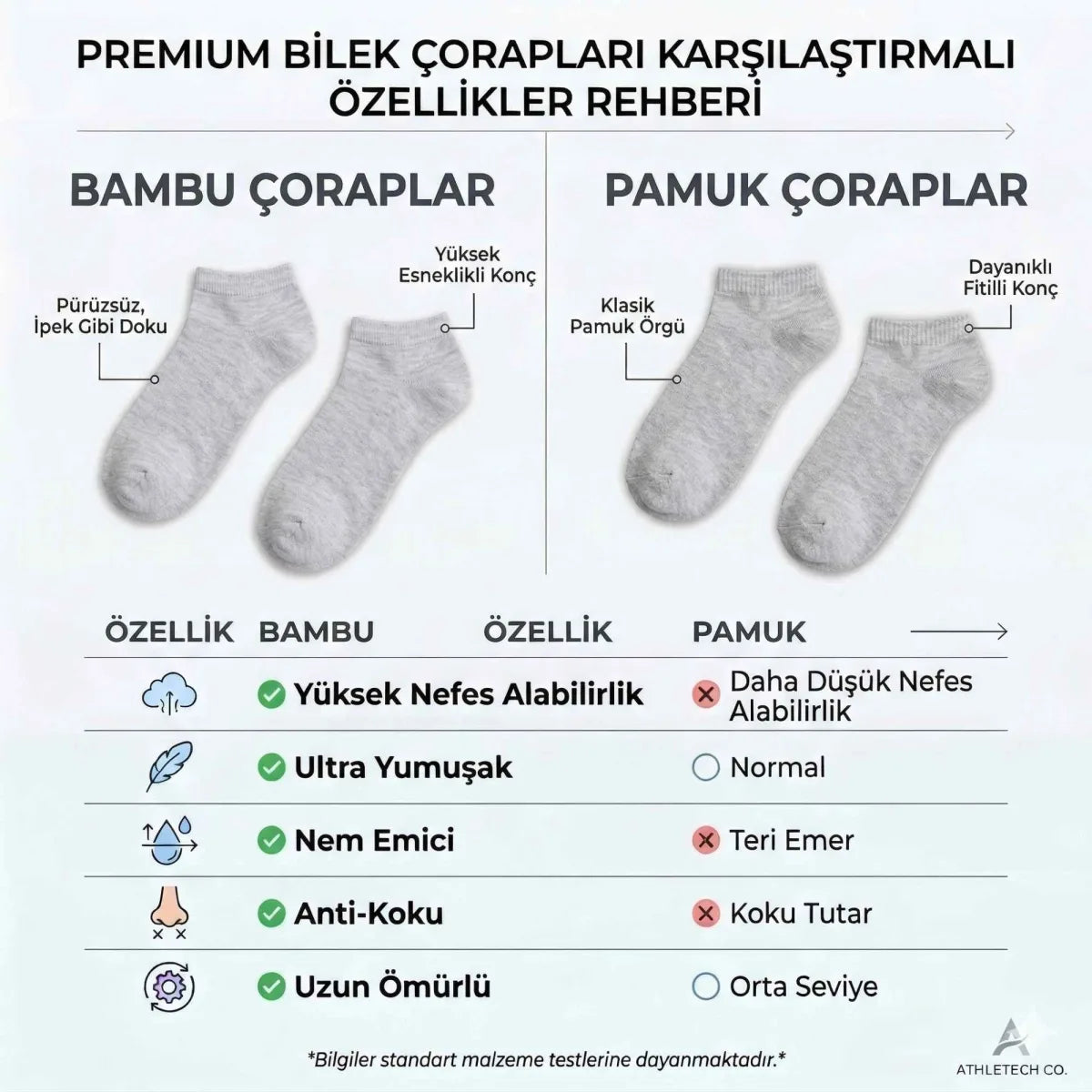 Erkek Bambu Patik Çorap 6’lı Paket, Siyah Beyaz Gri, Nefes Alan Nem Emici Yumuşak Günlük Spor Bilek Çorabı